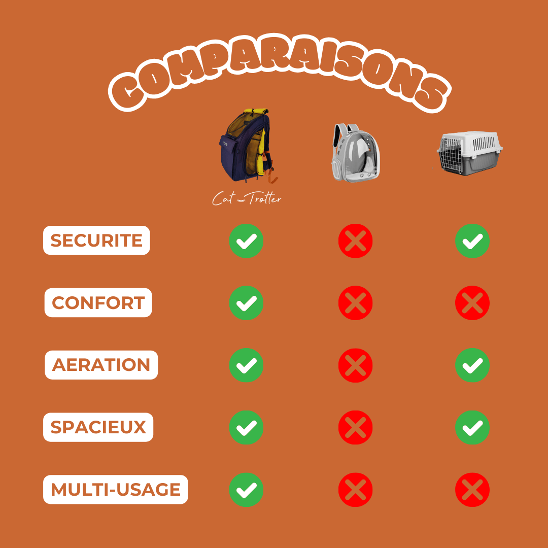 sac à dos pour chat